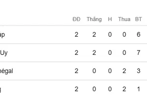 Xếp hạng bảng I World Cup 2026