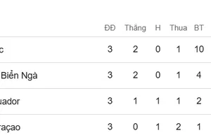 Xếp hạng chung cuộc bảng E World Cup 2026