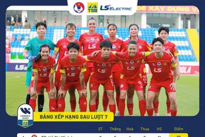 Bảng xếp hạng lượt đi giải bóng đá nữ VĐQG - Cúp Thái Sơn Bắc 2026