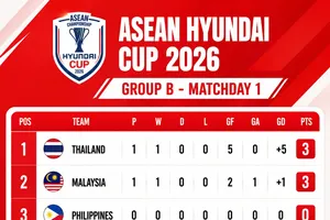 Ảnh: Aseanfootball