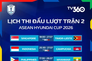 Lịch thi đấu lượt trận thứ 2 ASEAN Cup 2026