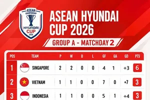 Ảnh: ASEANFOOTBALL
