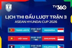 Lịch thi đấu ASEAN Cup 2026, lượt 3
