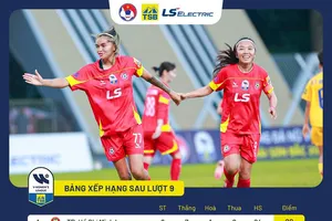 Bảng xếp hạng lượt 8 giải bóng đá nữ VĐQG - Cúp Thái Sơn Bắc 2026