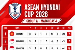 Bảng xếp hạng ASEAN Cup, bảng A