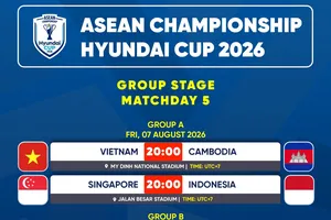 Lịch thi đấu lượt cuối vòng bảng ASEAN Cup 2026