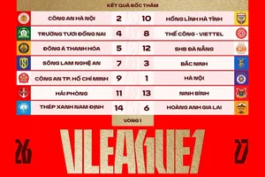 Lịch thi đấu lượt trận khai mạc mùa bóng 2026-2027.