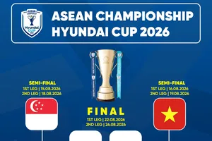 Lịch thi đấu bán kết ASEAN Cup 2026