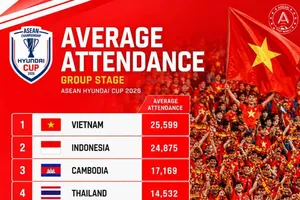 Ảnh: ASEANFOOTBALL