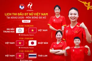 Lịch thi đấu ASIAD 2026 của đội tuyển nữ Việt Nam