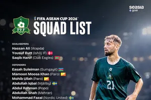 Danh sách đội tuyển Pakistan. Ảnh: PFF