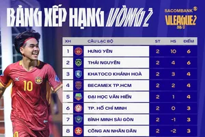 Bảng xếp hạng sau vòng 2 giải hạng Nhất 2026-2027