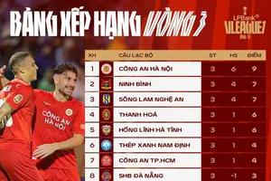 Bảng xếp hạng sau vòng 3 V-League 2026-2027