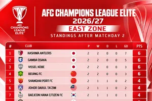 Ảnh: Aseanfootball