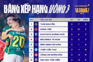 Bảng xếp hạng vòng 3 giải hạng Nhất quốc gia 2026-2027