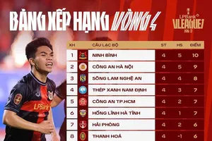 Bảng xếp hạng vòng 4 LPBank V-League 2026-2027