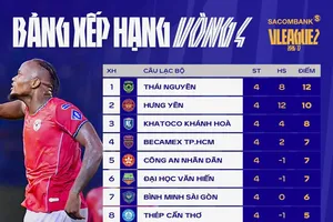 Bảng xếp hạng vòng 4 giải hạng Nhất 2026-2027