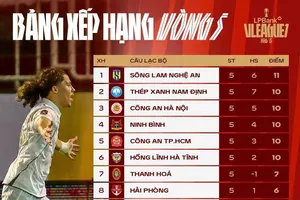 Bảng xếp hạng vòng 5 V-League 2026-2027