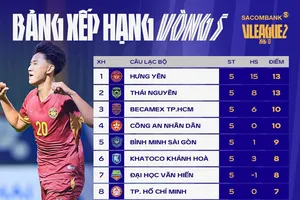 Bảng xếp hạng giải hạng Nhất: CLB Hưng Yên trở lại ngôi đầu bảng