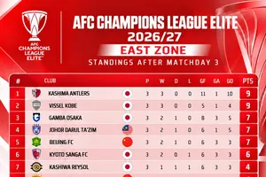 Đồ họa: AseanFootball