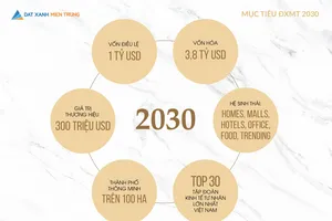 Đất Xanh Miền Trung hướng đến mục tiêu tăng vốn điều lệ lên 1 tỷ USD vào năm 2030