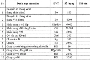 Sở Y tế Cà Mau có nhu cầu mua sắm một số vật tư y tế phục vụ cho công tác chống dịch bệnh COVID-19