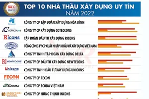 Công ty CP Tập đoàn Xây dựng Hòa Bình đạt Tốp 1 Nhà thầu xây dựng uy tín 2022