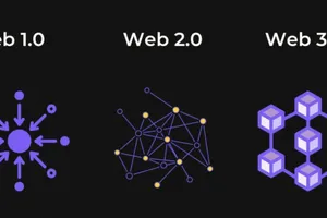Một sự kiện về blockchain được tổ chức tại TPHCM (ảnh lớn) và sự khác biệt giữa Web 1.0, Web 2.0 và Web 3.0 (ảnh nhỏ). Ảnh: TẤN BA