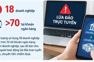 Hình do AI thực hiện