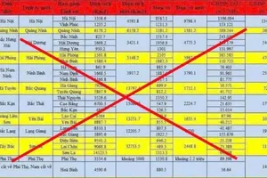 Tỉnh táo trước những thông tin sai lệch, vô căn cứ