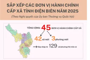 Sắp xếp các đơn vị hành chính cấp xã tỉnh Điện Biên năm 2025