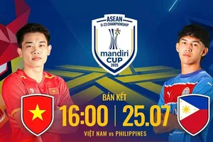 Bán kết giải vô địch bóng đá U23 Đông Nam Á 2025, U23 Việt Nam - U23 Philippines (FPT Play trực tiếp lúc 16 giờ ngày 25-7): Hứa hẹn nhiều kịch tính