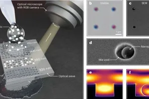 Công nghệ phát hiện hạt nhựa nano chi phí thấp