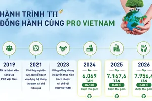 Tập đoàn TH giảm 600 tấn nhựa mỗi năm nhờ cải tiến bao bì