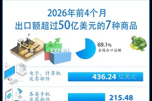 附图。