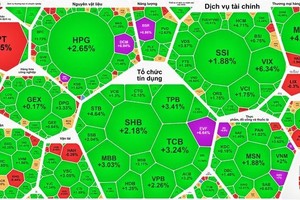 银行股票持续吸引资金流入。