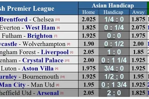 Giải Ngoại hạng Anh, Nottingham Forest - Liverpool: Chờ bất ngờ ở sân City Ground