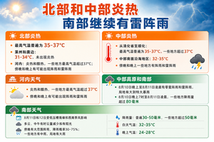 AI制作8月11日天气预报简报。