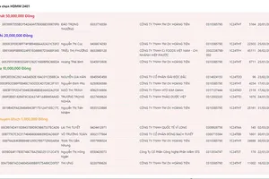 TPHCM: 14 cá nhân trúng giải 185 triệu đồng nhờ mua hàng lấy hóa đơn