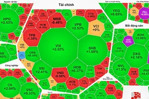 Cổ phiếu bất động sản tăng mạnh trong phiên giao dịch đầu tuần 