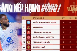 Bảng xếp hạng vòng 1 V-Leaague 2026-2027: HAGL xếp chót