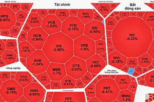 Chứng khoán phiên giao dịch đầu tuần chìm trong sắc đỏ