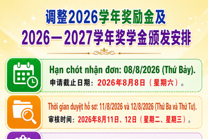 胡志明市义安会馆颁发奖助学金启事