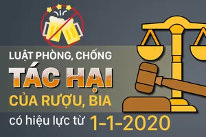 Luật Phòng, chống tác hại của rượu, bia có hiệu lực từ 1-1-2020