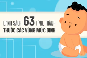 Danh sách 63 tỉnh, thành thuộc các vùng mức sinh