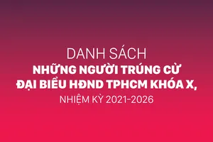 Danh sách những người trúng cử đại biểu HĐND TPHCM khóa X, nhiệm kỳ 2021-2026