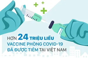 Hơn 24 triệu liều vaccine phòng covid-19 đã được tiêm tại Việt Nam