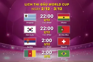 Lịch thi đấu World Cup ngày 2-12 và 3-12