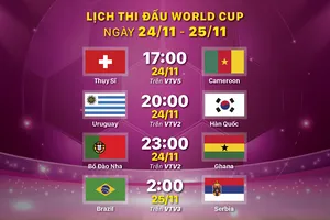 Lịch thi đấu World Cup ngày 24-11 và 25-11