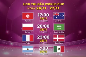 Lịch thi đấu World Cup ngày 26-11 và 27-11